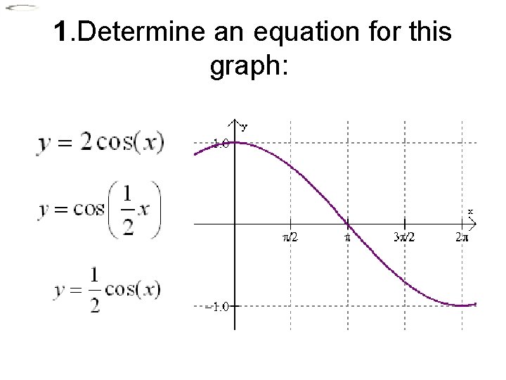 1. Determine an equation for this graph: 