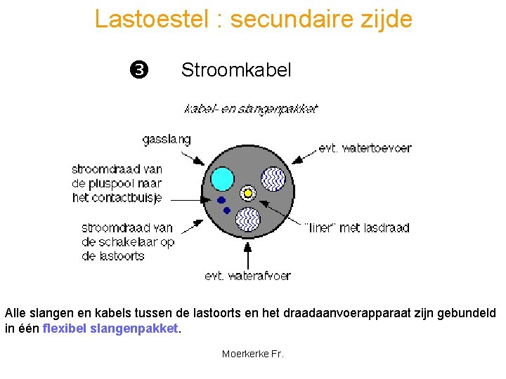 Lastoestel : secundaire zijde Stroomkabel Alle slangen en kabels tussen de lastoorts en het