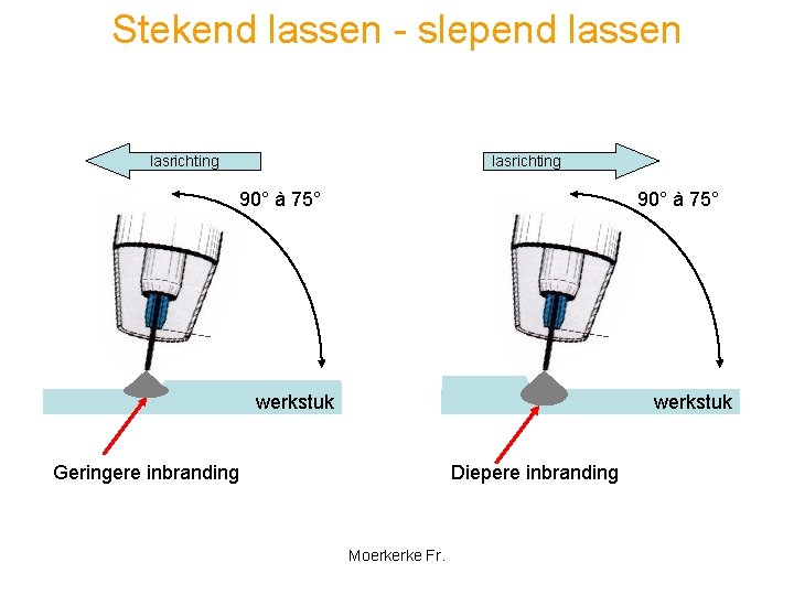 Stekend lassen - slepend lassen lasrichting 90° à 75° werkstuk Geringere inbranding Diepere inbranding