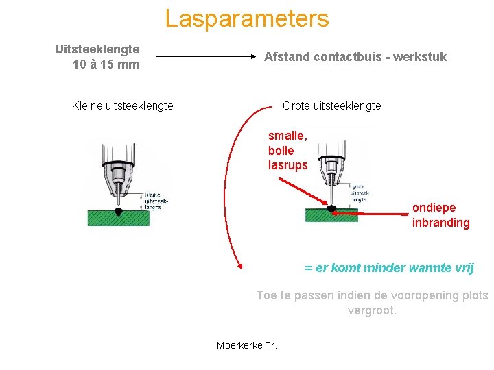 Lasparameters Uitsteeklengte 10 à 15 mm Afstand contactbuis - werkstuk Kleine uitsteeklengte Grote uitsteeklengte