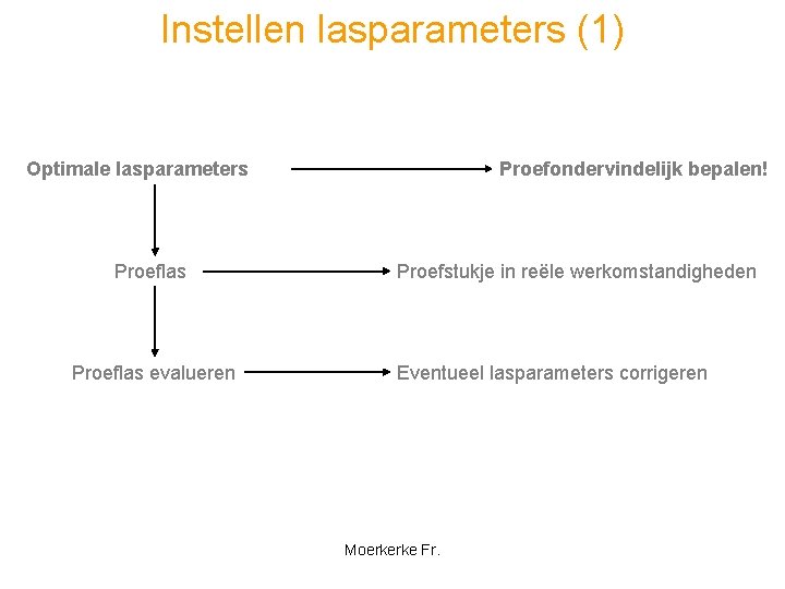 Instellen lasparameters (1) Optimale lasparameters Proeflas evalueren Proefondervindelijk bepalen! Proefstukje in reële werkomstandigheden Eventueel