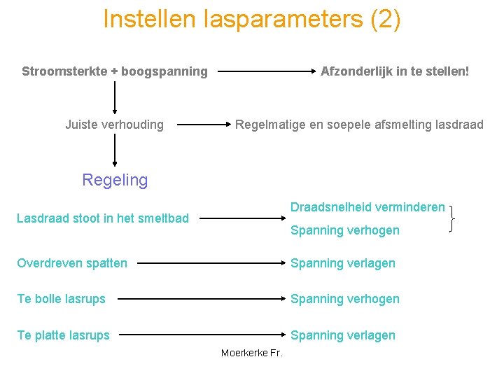 Instellen lasparameters (2) Stroomsterkte + boogspanning Juiste verhouding Afzonderlijk in te stellen! Regelmatige en