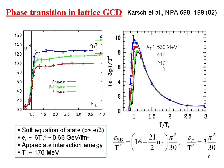 Phase transition in lattice GCD Karsch et al. , NPA 698, 199 (02) 530