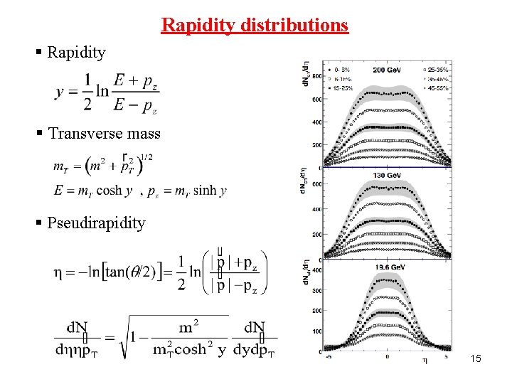 Rapidity distributions § Rapidity § Transverse mass § Pseudirapidity 15 