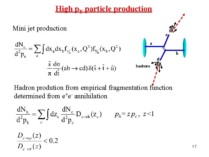 High p. T particle production Mini jet production c a b d hadrons Hadron