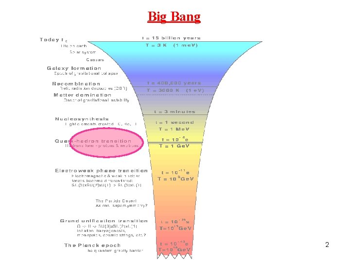Big Bang 2 