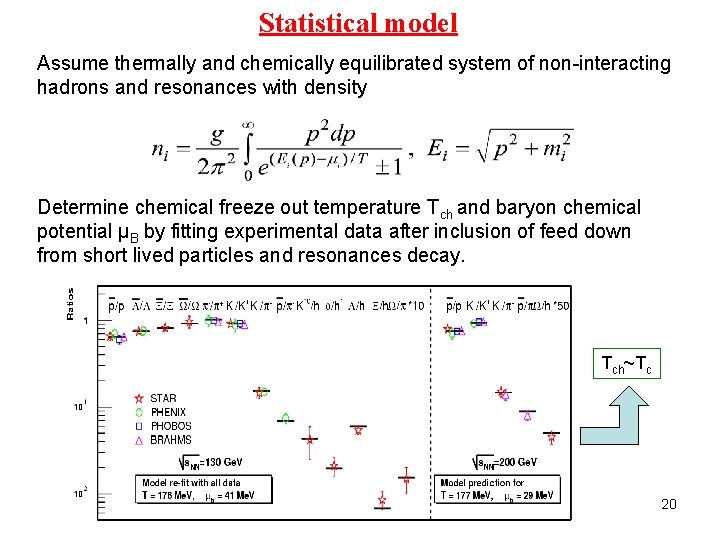 Statistical model Assume thermally and chemically equilibrated system of non-interacting hadrons and resonances with