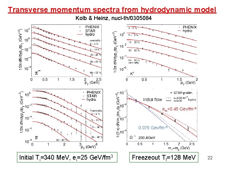 Transverse momentum spectra from hydrodynamic model Kolb & Heinz, nucl-th/0305084 Initial flow efo=0. 45