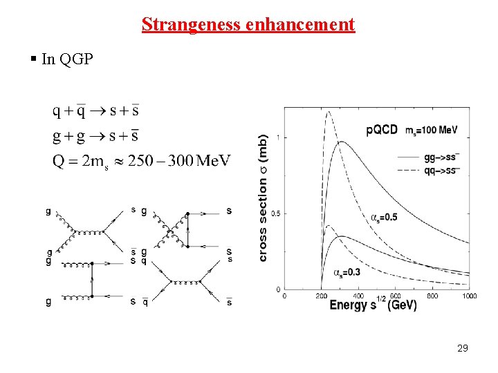 Strangeness enhancement § In QGP 29 