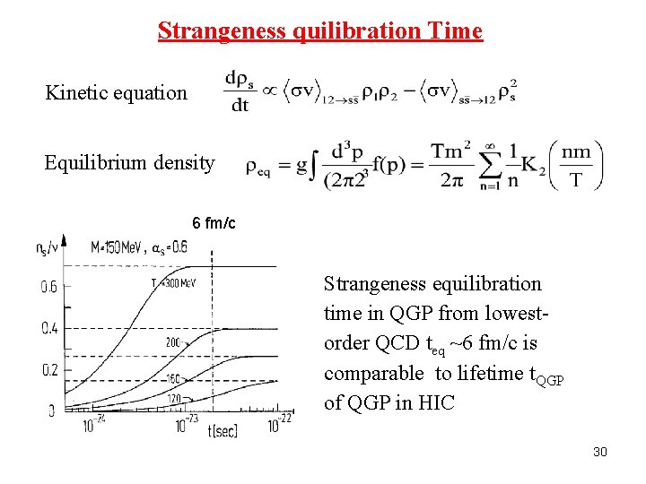 Strangeness quilibration Time Kinetic equation Equilibrium density 6 fm/c Strangeness equilibration time in QGP