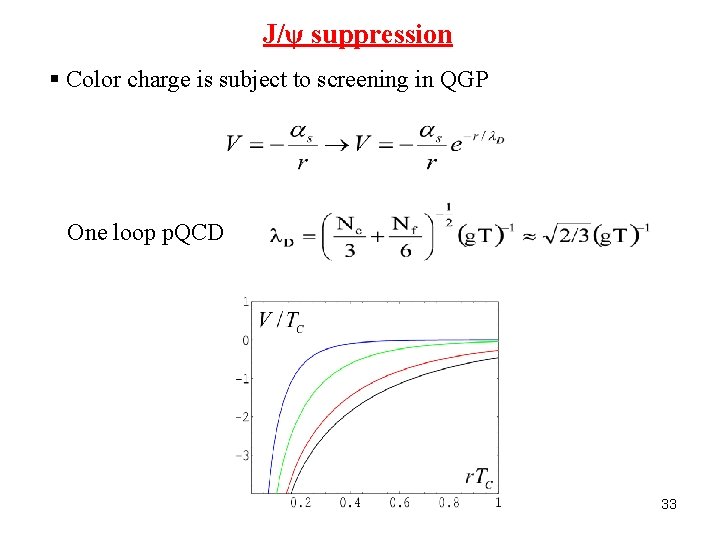 J/ψ suppression § Color charge is subject to screening in QGP One loop p.