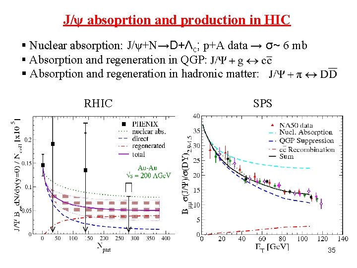 J/ψ absoprtion and production in HIC § Nuclear absorption: J/ψ+N→D+Λc; p+A data → σ~