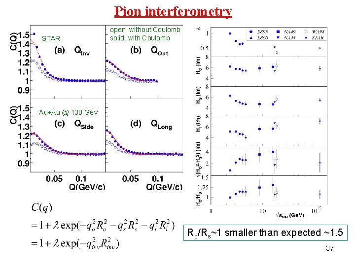 Pion interferometry STAR open: without Coulomb solid: with Coulomb Au+Au @ 130 Ge. V