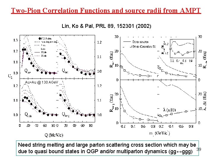 Two-Pion Correlation Functions and source radii from AMPT Lin, Ko & Pal, PRL 89,