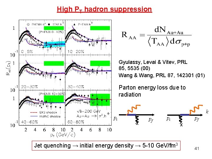 High PT hadron suppression Gyulassy, Levai & Vitev, PRL 85, 5535 (00) Wang &