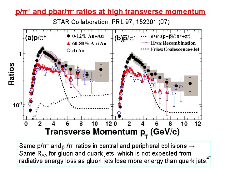 p/π+ and pbar/π- ratios at high transverse momentum STAR Collaboration, PRL 97, 152301 (07)