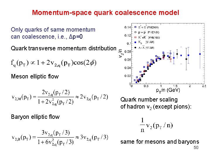 Momentum-space quark coalescence model Only quarks of same momentum can coalescence, i. e. ,