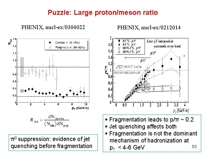 Puzzle: Large proton/meson ratio PHENIX, nucl-ex/0304022 π0 suppression: evidence of jet quenching before fragmentation