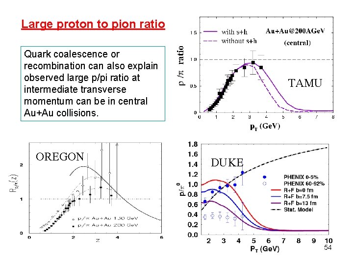 Large proton to pion ratio Quark coalescence or recombination can also explain observed large