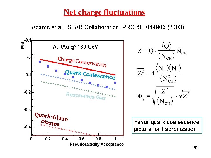 Net charge fluctuations Adams et al. , STAR Collaboration, PRC 68, 044905 (2003) Au+Au