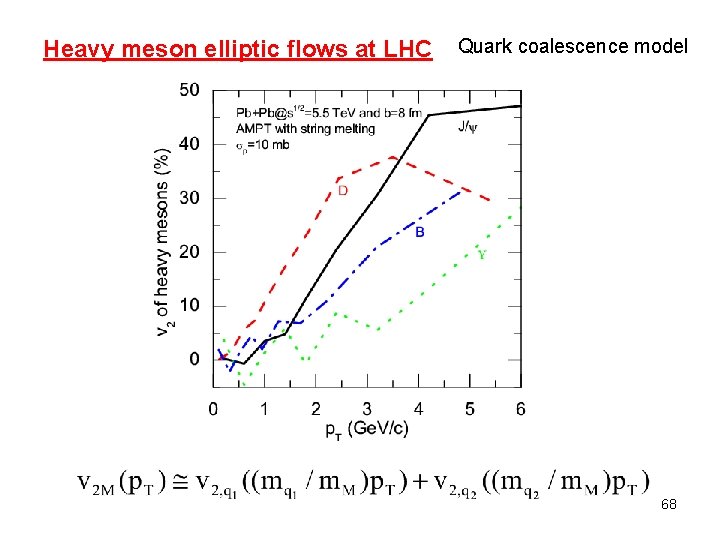 Heavy meson elliptic flows at LHC Quark coalescence model 68 