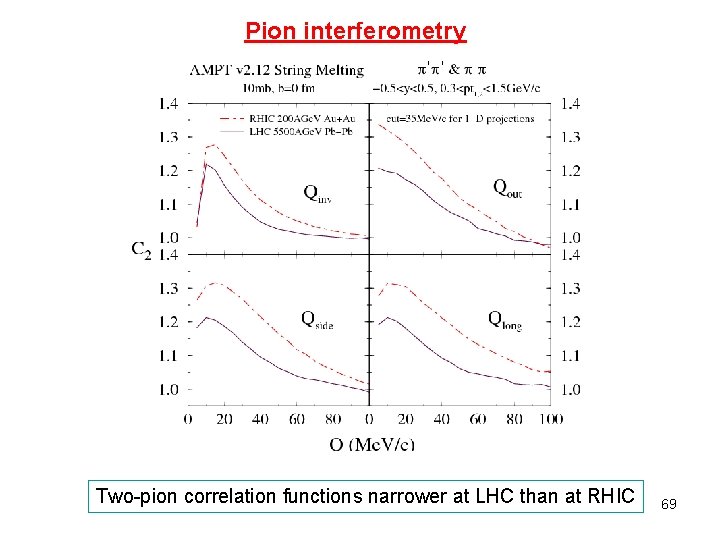 Pion interferometry Two-pion correlation functions narrower at LHC than at RHIC 69 