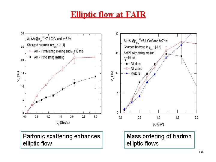Elliptic flow at FAIR Partonic scattering enhances elliptic flow Mass ordering of hadron elliptic