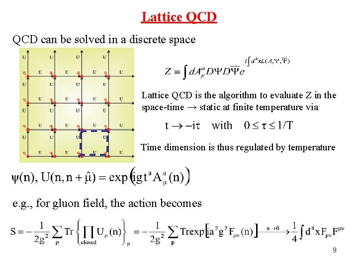 Lattice QCD can be solved in a discrete space Lattice QCD is the algorithm