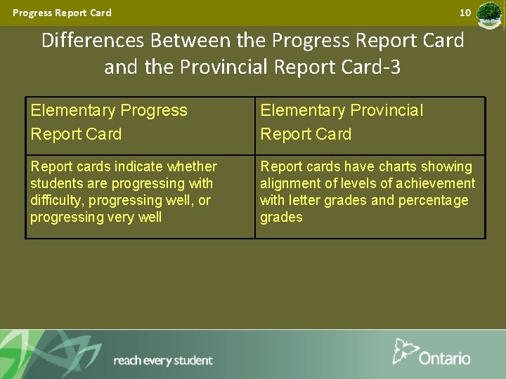 Progress Report Card 10 Differences Between the Progress Report Card and the Provincial Report