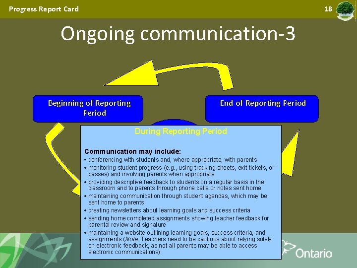 Progress Report Card 18 Ongoing communication-3 Beginning of Reporting Period End of Reporting Period