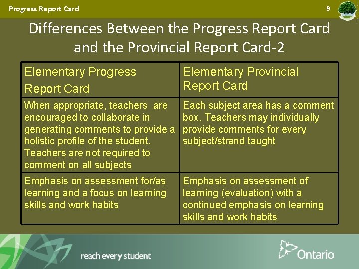 Progress Report Card 9 Differences Between the Progress Report Card and the Provincial Report