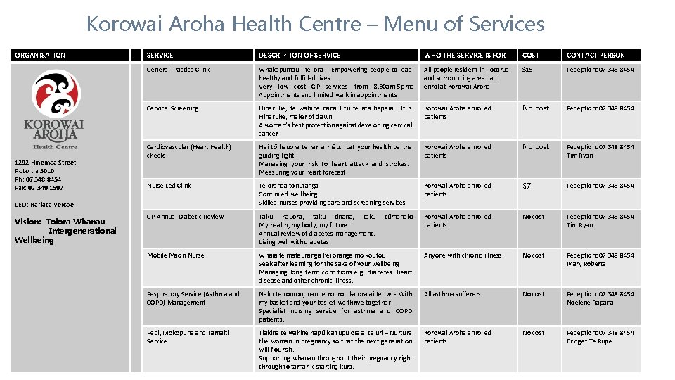 Korowai Aroha Health Centre – Menu of Services ORGANISATION 1292 Hinemoa Street Rotorua 3010