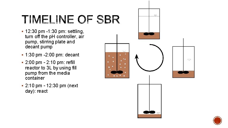 § 12: 30 pm -1: 30 pm: settling, turn off the p. H controller,