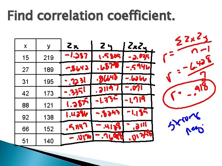 Find correlation coefficient. x y 15 219 27 189 31 195 42 173 88