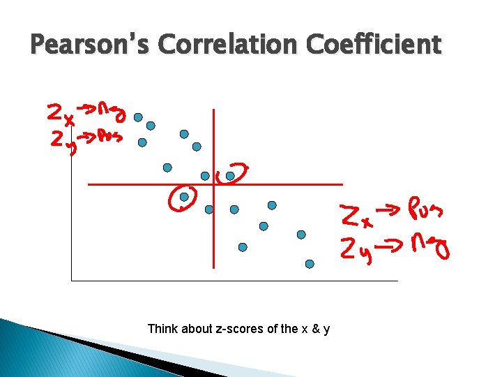 Pearson’s Correlation Coefficient Think about z-scores of the x & y 