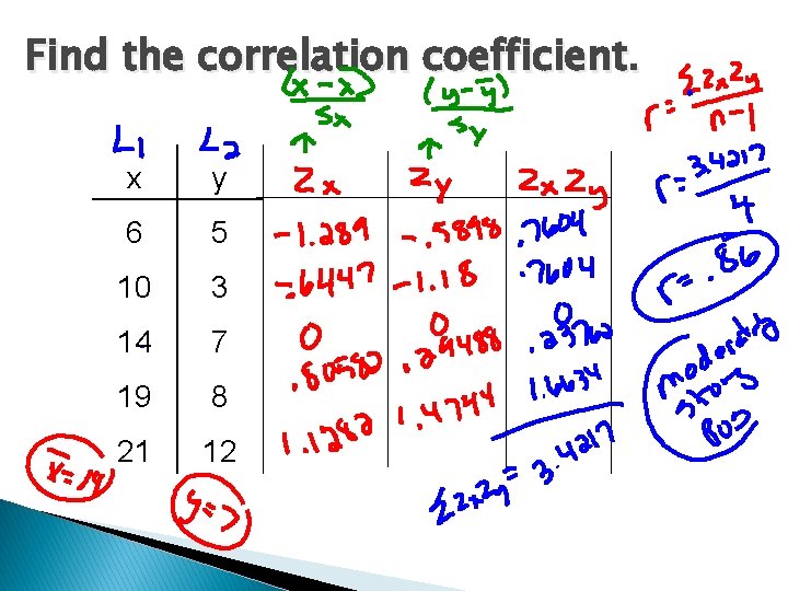 Find the correlation coefficient. x y 6 5 10 3 14 7 19 8