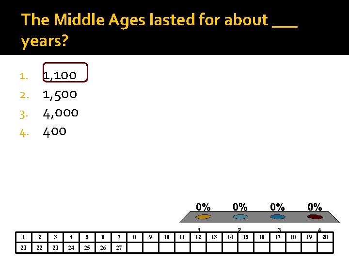 The Middle Ages lasted for about ___ years? 1, 100 1, 500 4, 000