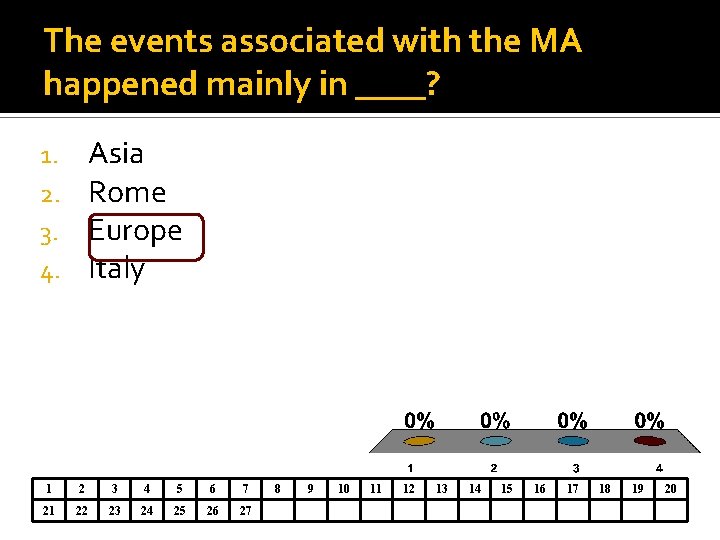 The events associated with the MA happened mainly in ____? Asia Rome Europe Italy