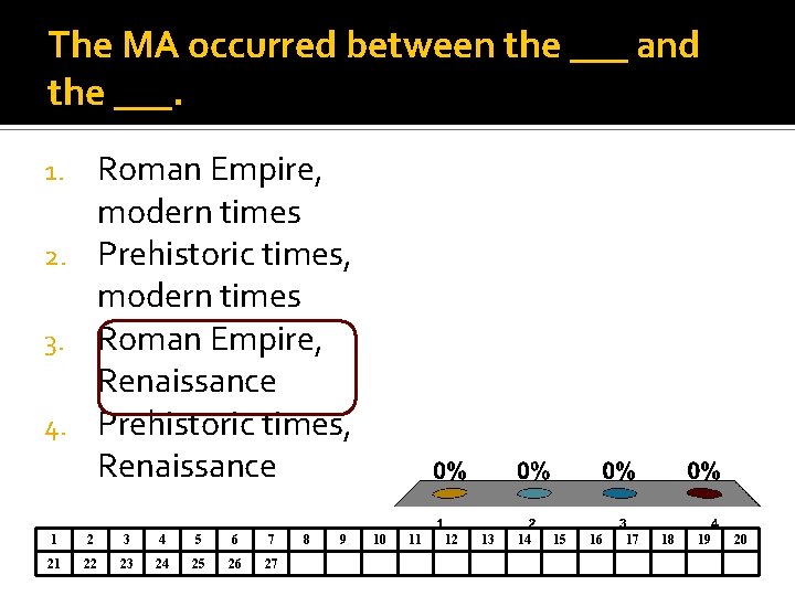The MA occurred between the ___ and the ___. Roman Empire, modern times 2. The MA occurred between the ___ and the ___. Roman Empire, modern times 2.