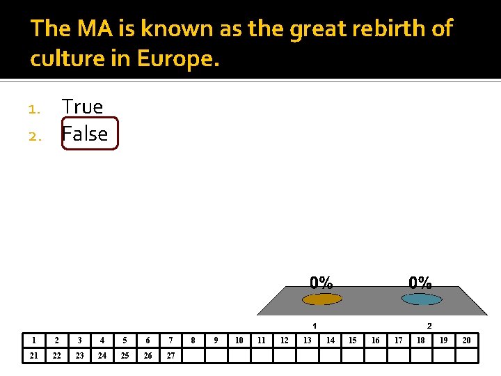 The MA is known as the great rebirth of culture in Europe. True False