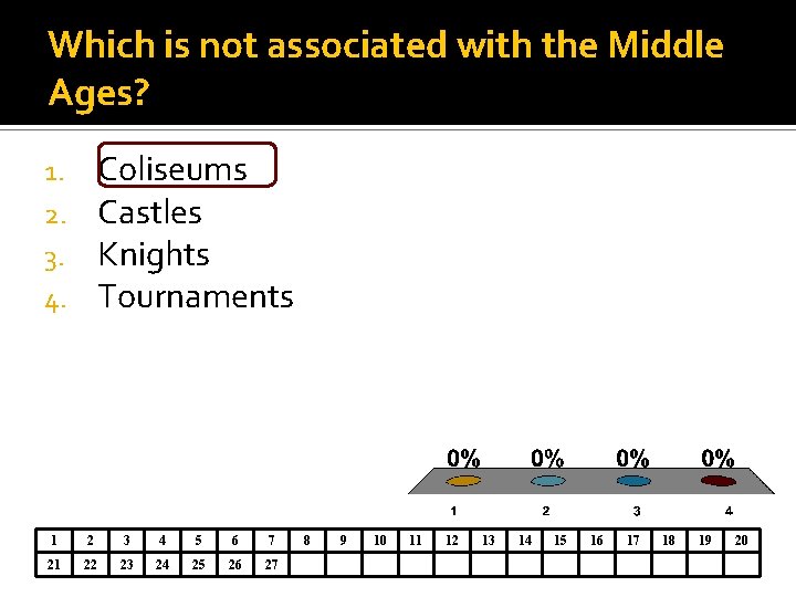 Which is not associated with the Middle Ages? Coliseums Castles Knights Tournaments 1. 2. Which is not associated with the Middle Ages? Coliseums Castles Knights Tournaments 1. 2.