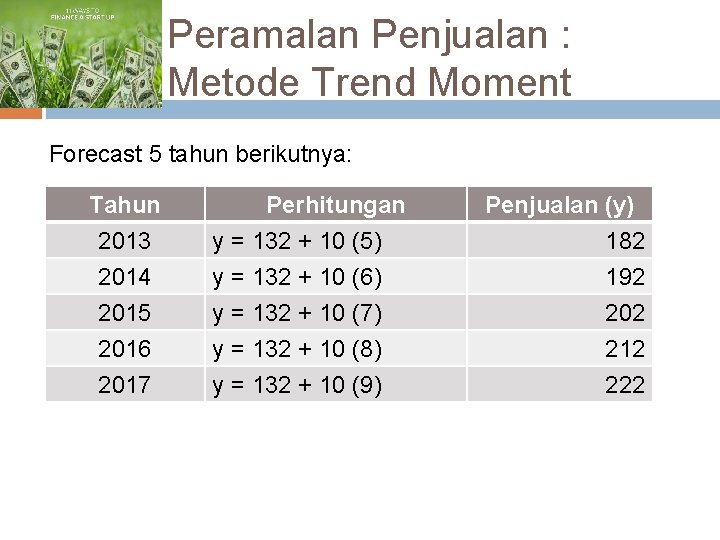 Peramalan Penjualan : Metode Trend Moment Forecast 5 tahun berikutnya: Tahun 2013 2014 2015