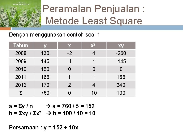 Peramalan Penjualan : Metode Least Square Dengan menggunakan contoh soal 1 Tahun y x