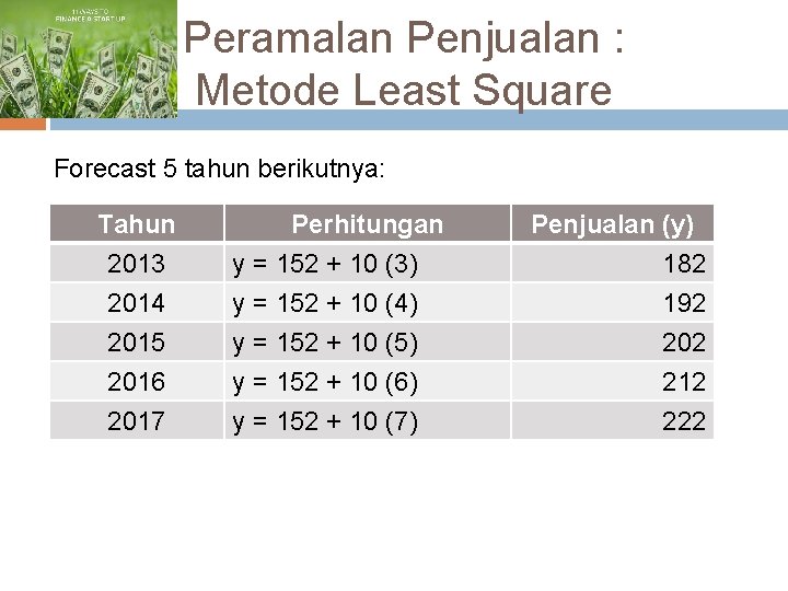 Peramalan Penjualan : Metode Least Square Forecast 5 tahun berikutnya: Tahun 2013 2014 2015