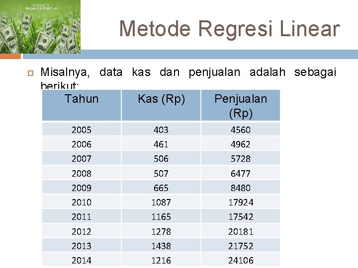 Metode Regresi Linear Misalnya, data kas dan penjualan adalah sebagai berikut: Tahun Kas (Rp)