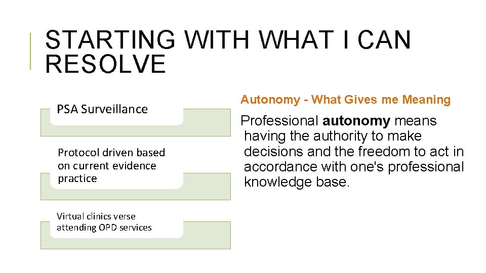 STARTING WITH WHAT I CAN RESOLVE PSA Surveillance Protocol driven based on current evidence