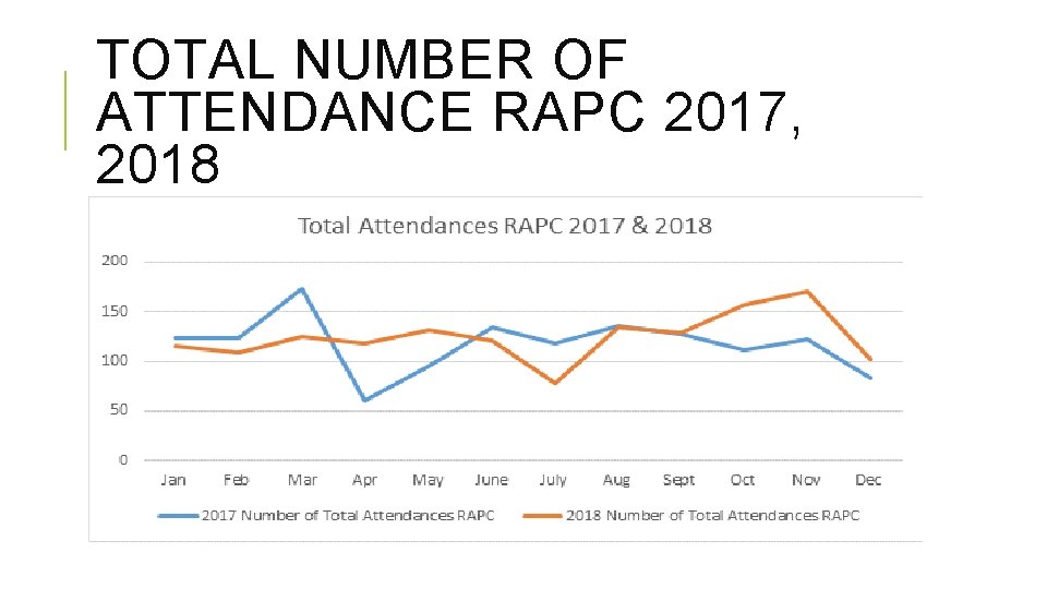 TOTAL NUMBER OF ATTENDANCE RAPC 2017, 2018 