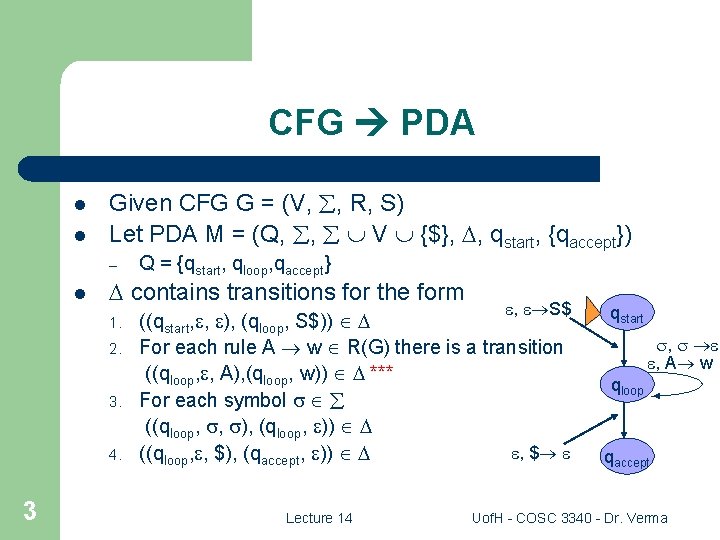CFG PDA l l Given CFG G = (V, , R, S) Let PDA