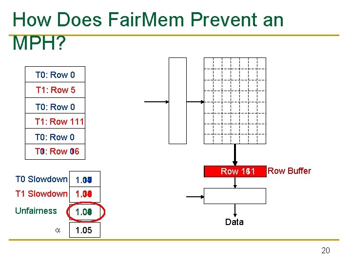 How Does Fair. Mem Prevent an MPH? T 0: Row 0 T 1: Row