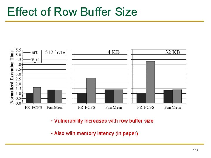 Effect of Row Buffer Size • Vulnerability increases with row buffer size • Also